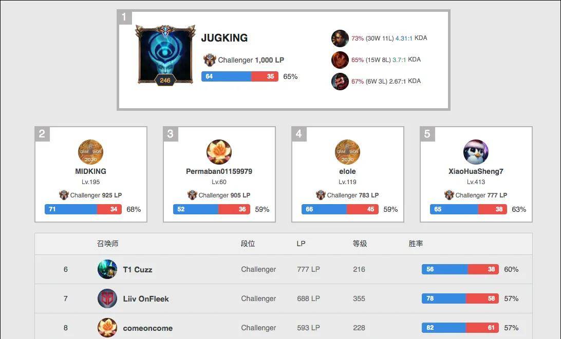 和他对待康 和他对待康